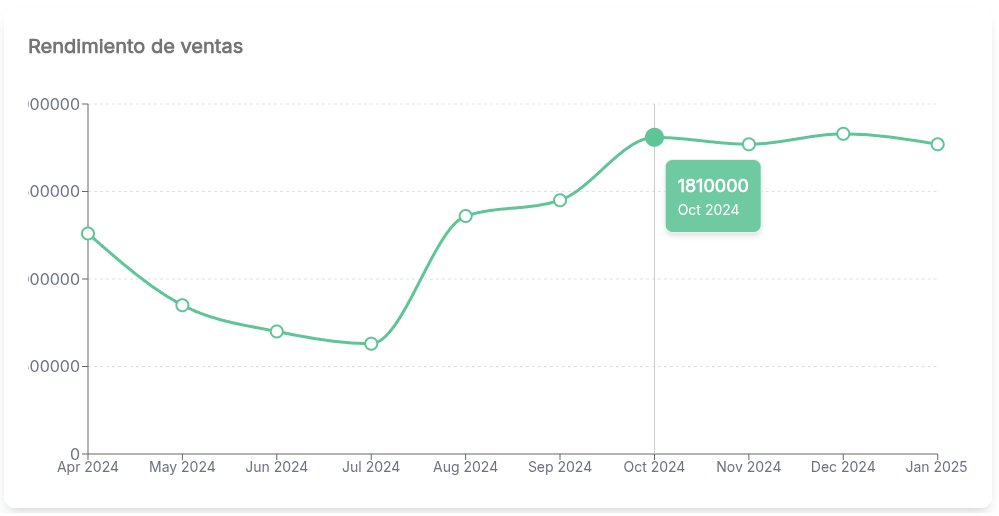 app-progress